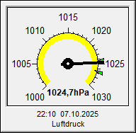 Luftdruck